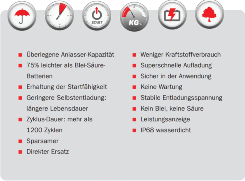 SHIDO LTX20 Q CNT Lithium Ion Connect